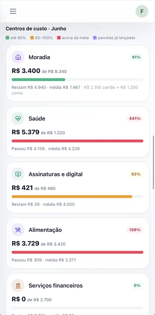 Tela de centros de custo do app mycash no celular, mostrando o orçamento do mês por categoria, como Moradia, Saúde, Alimentação e Assinaturas, com o quanto já foi gasto de cada um